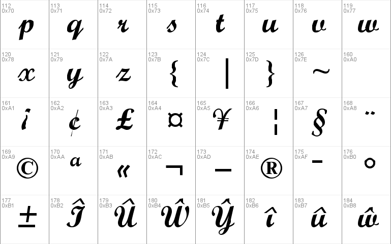 Wrexham Script