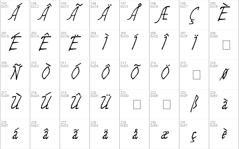 Wolven Script