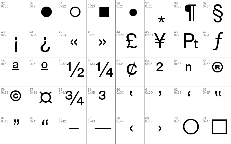 WP TypographicSymbols