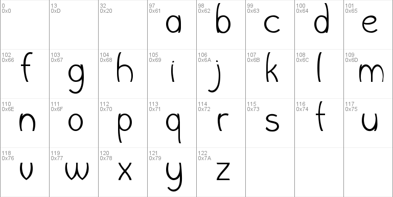 Wishbone Font