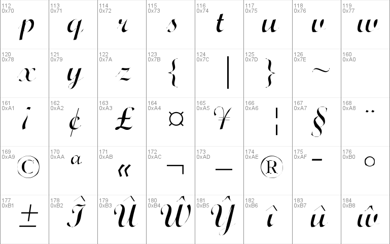 Wrexham Script