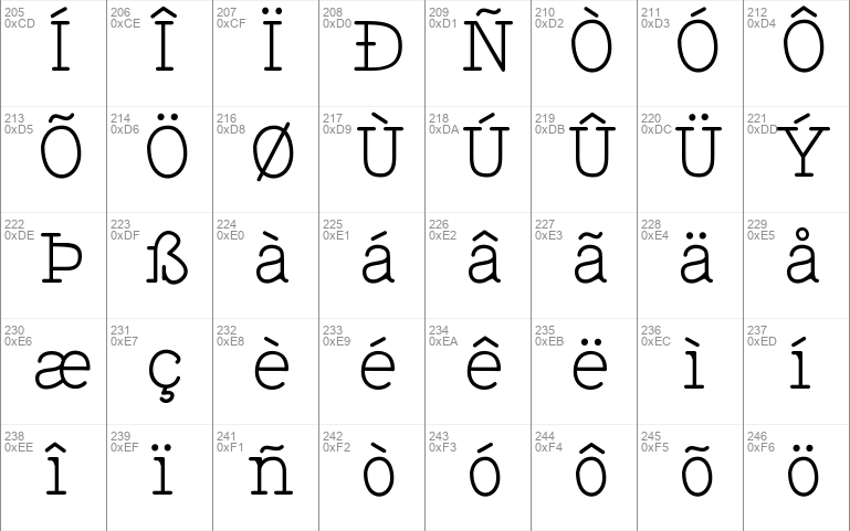 Wigendatypewrite Font Free For Personal Commercial