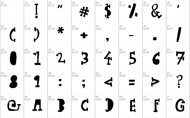 Woodcutter Typewritter