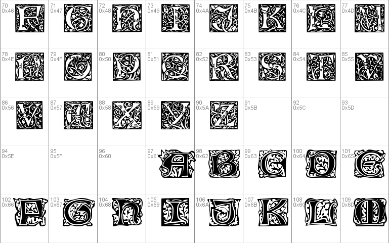 William Morris Initials