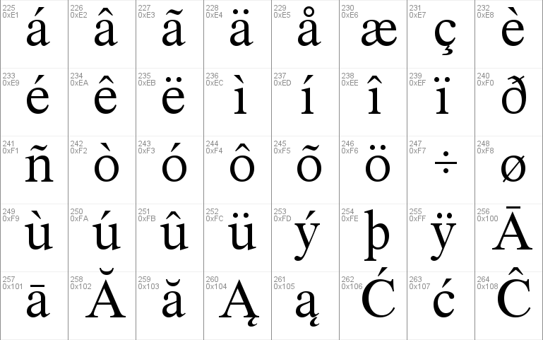 XSerif Unicode Font