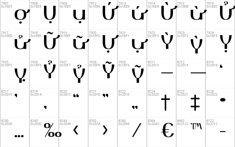 Yiggivoo Unicode