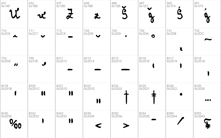 zai Cryptologist's Handwriting 1905