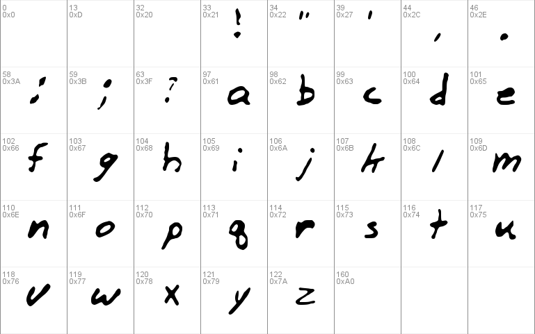 Zodiac Fonts