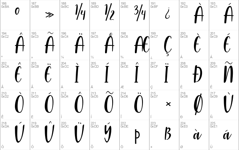 Zahira Script